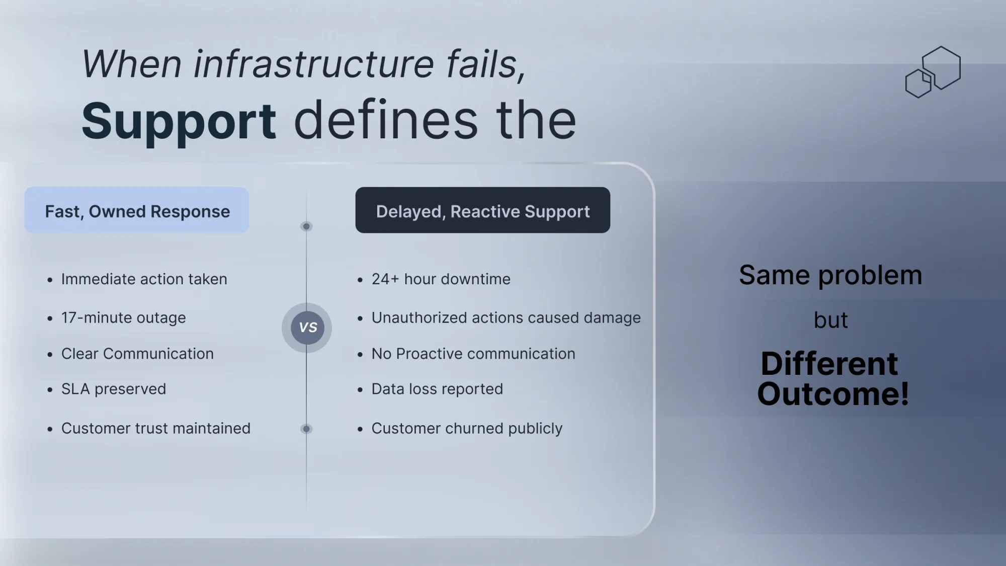 Fast, owned response by TeamScaler's 24/7 infrastructure support