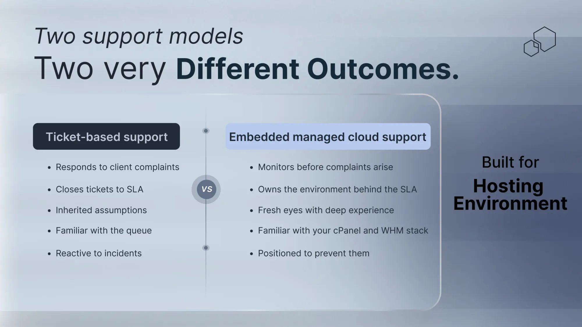 Two support models depicting hosting infrastructure security