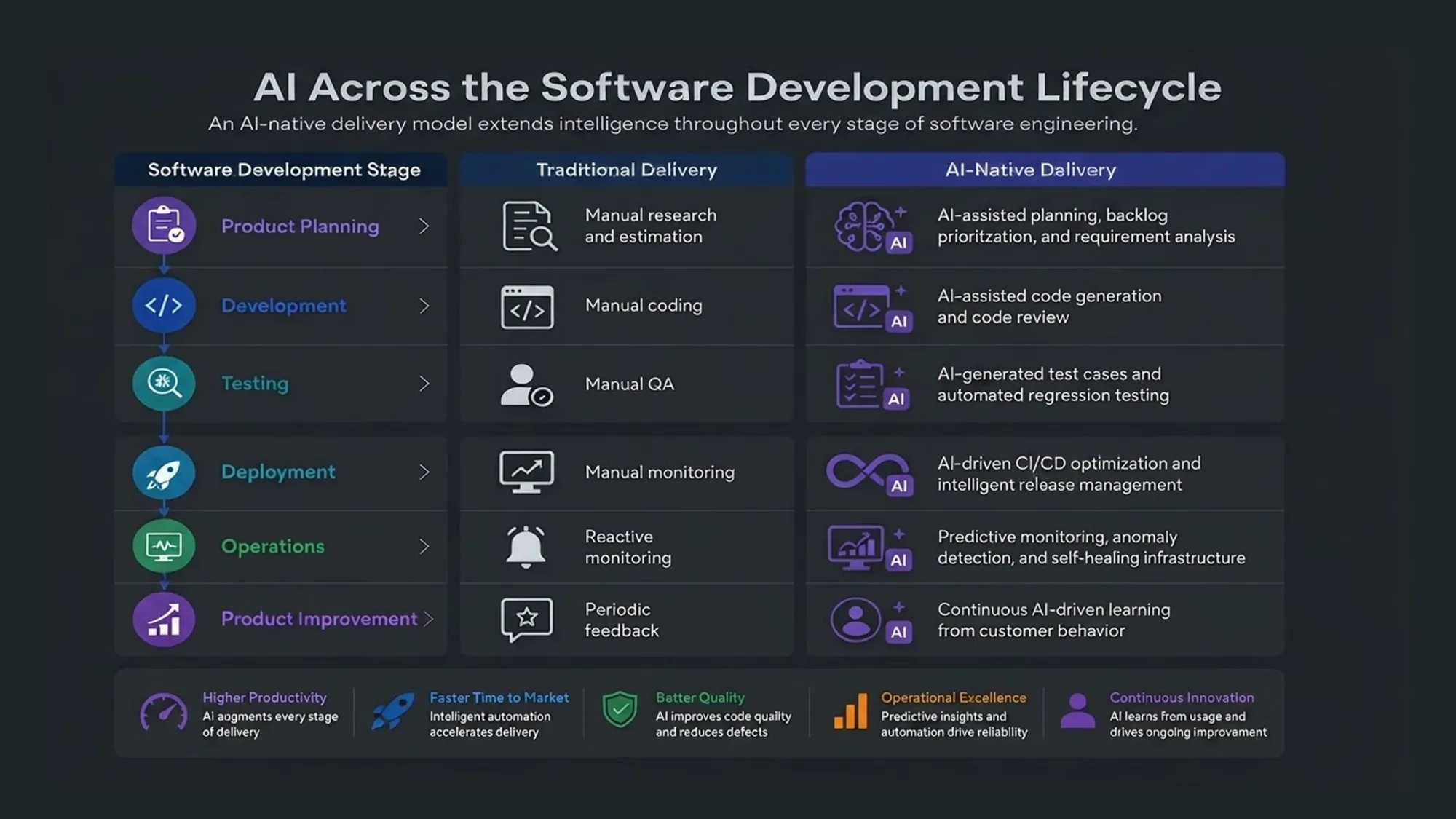 AI-Native SaaS