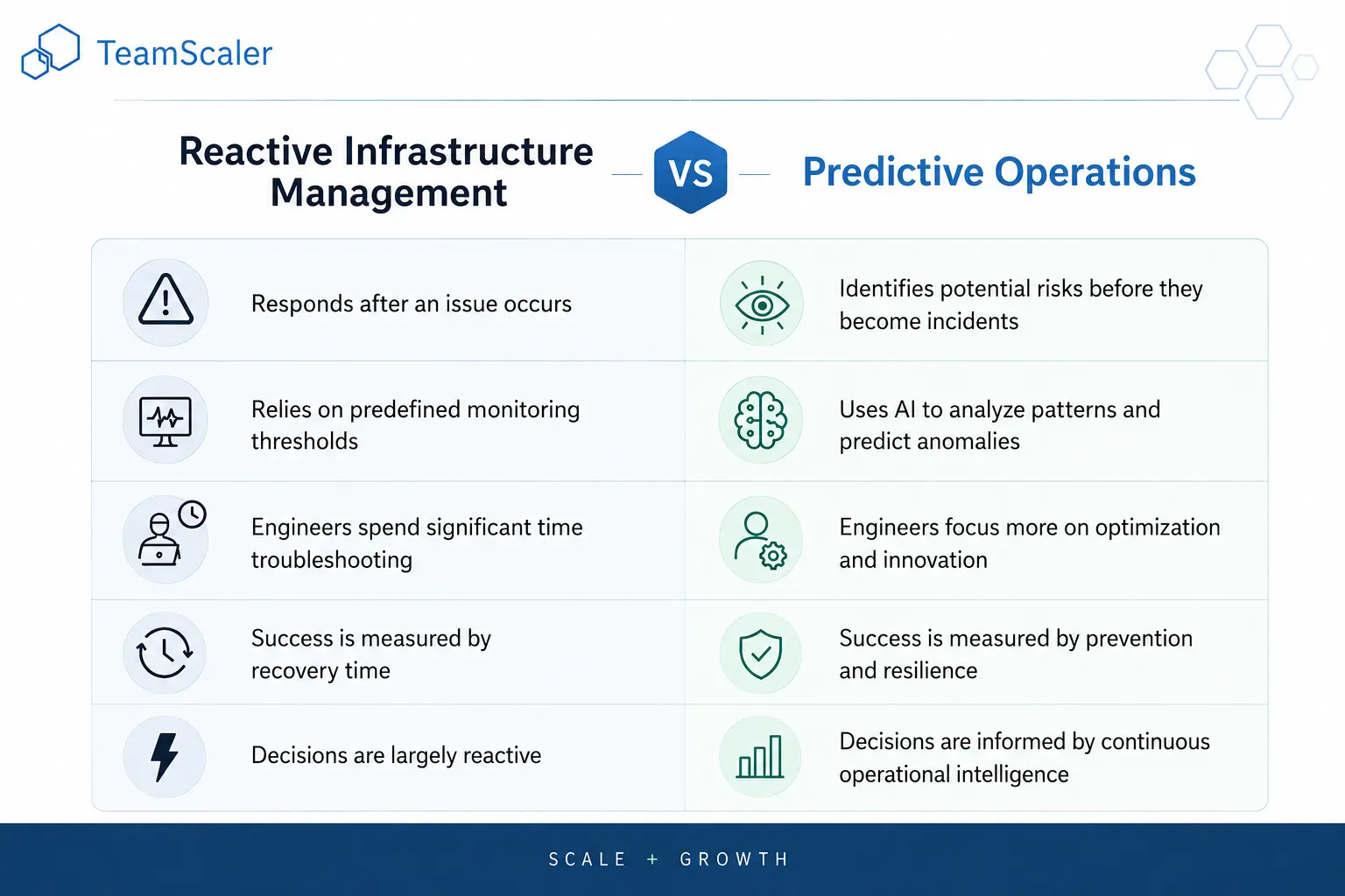 Predictive Operations: helping engineering teams improve infrastructure reliability and software delivery.